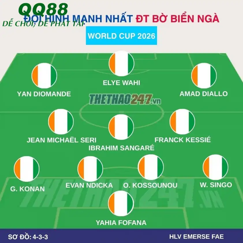 Hàng công Bờ Biển Ngà