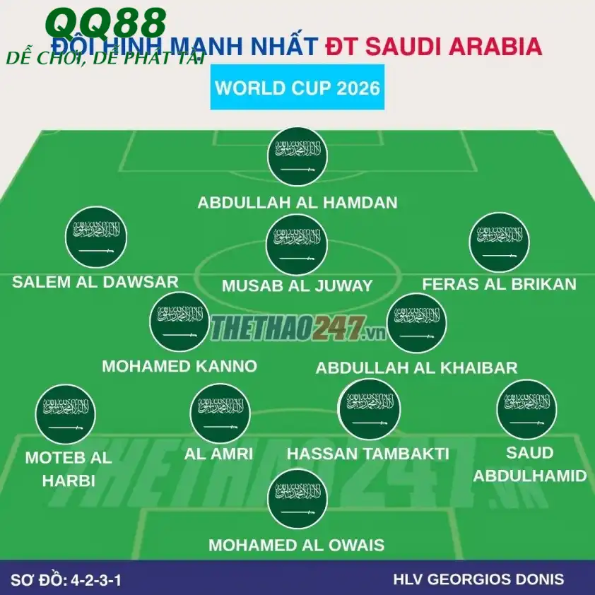 Sơ đồ chiến thuật dự kiến của Saudi Arabia Sơ đồ chiến thuật dự kiến của Saudi Arabia