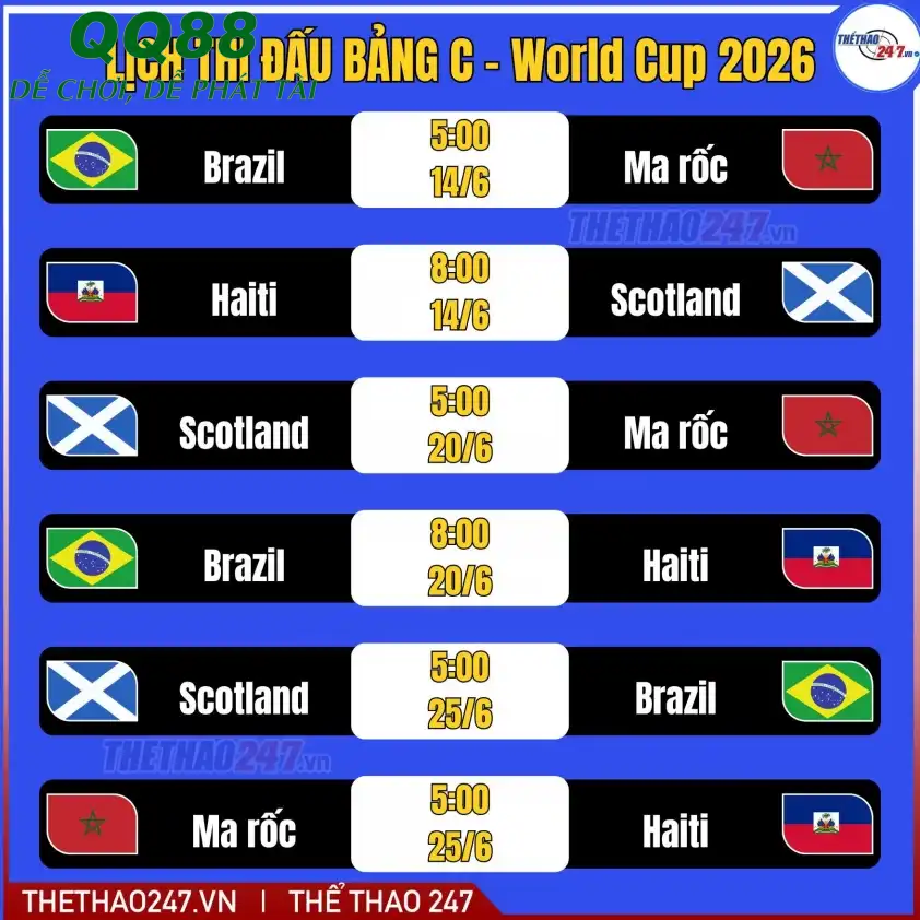 Dự đoán trận đấu Haiti vs Scotland Dự đoán trận đấu Haiti vs Scotland