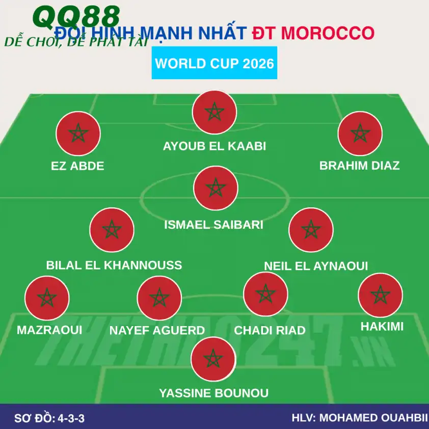 Đội hình Morocco World Cup 2026